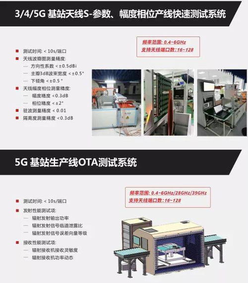 5G建設加速推進，納特通信助力測試系統(tǒng)與移動應用創(chuàng)新
